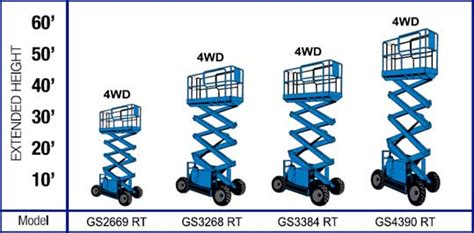 Scissor Lift Rental Rent Lift Rent A Lift American Scissors Lift