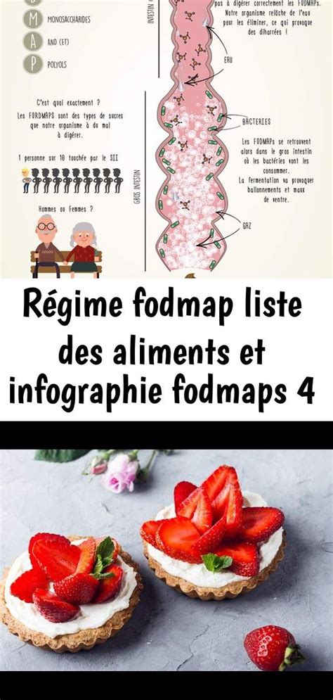 Régime Fodmap Liste Des Aliments Et Infographie Fodmaps 4