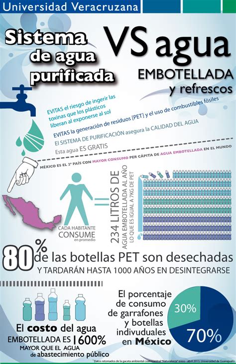 Gesti N Integrada Del Agua Coordinaci N Universitaria Para La