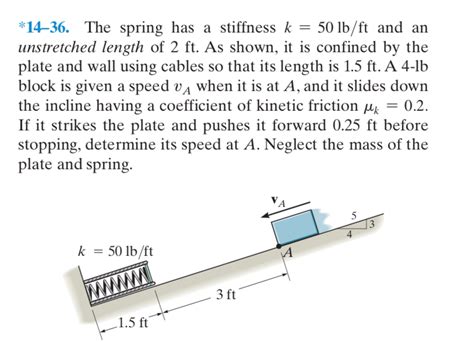 Solved The Spring Has A Stiffness K Lb Ft And Chegg