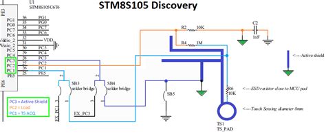 Stm Microcontrollers The Final Chapters Embedded Lab Page