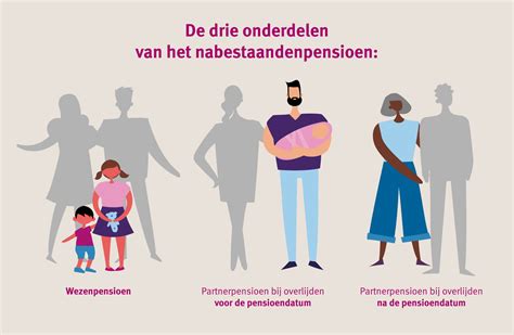 Nabestaandenpensioen Wat Wijzigt Er Nabestaandenpensioen Werken