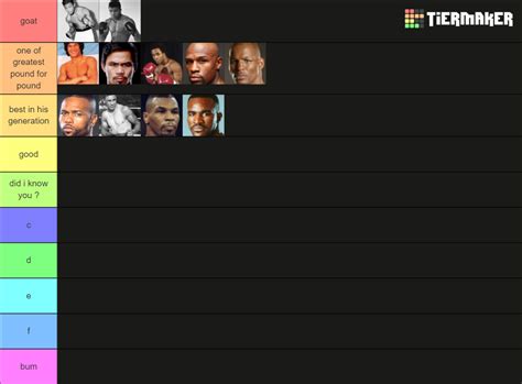 Best Boxers Of All Time Tier List Community Rankings Tiermaker