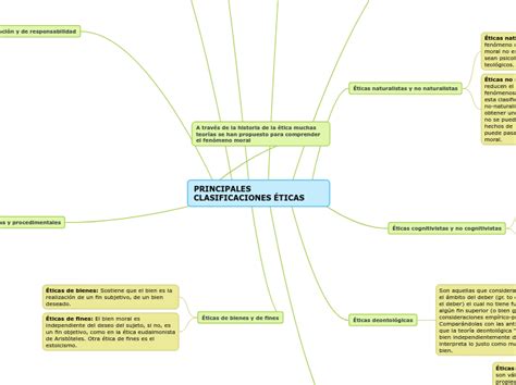 Principales Enfoques Y Clasificaciones De La Etica Mind Map The Best