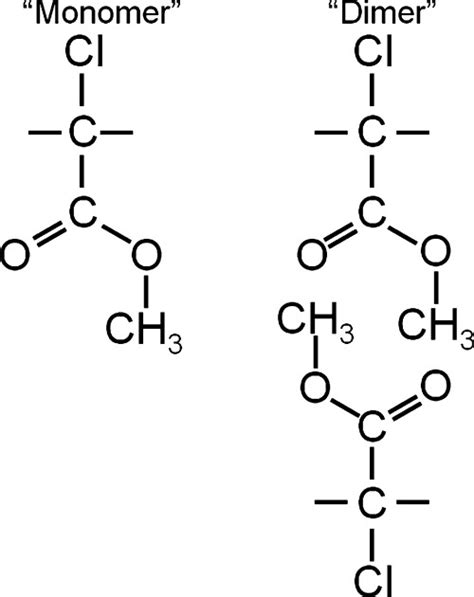 Schematic Of The Two Bond Configurations Monomer And Dimer For