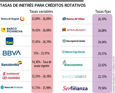 Cu L Es El Mejor Lugar Para Pedir Un Pr Stamo En Colombia Prestatips