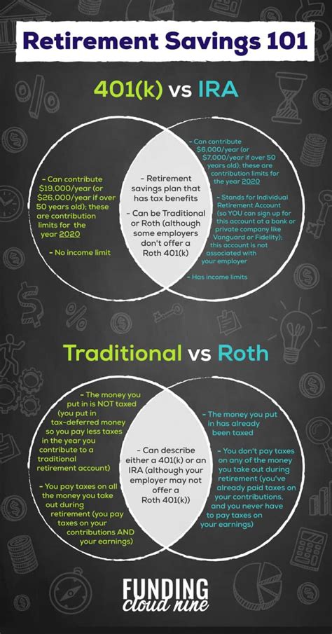 Funding K And Roth Ira Worksheet