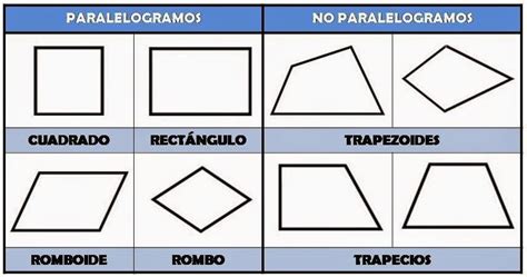 El Cuadrado Es Un Paralelogramo Brainly Lat