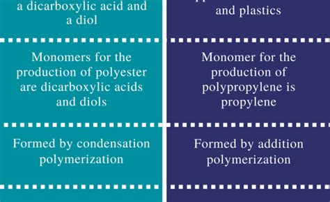 Difference Between Polyethylene And Polypropylene Pediaa Com Otosection