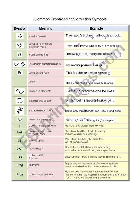 Common Proofreading Correction Symbols ESL Worksheet By Sarashami