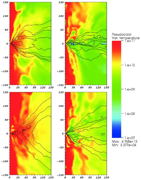 Pseudo Color Plots Of The Logarithm Of Temperature With Contours Of The