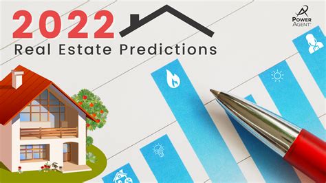 2022 Real Estate Market Predictions Infographic