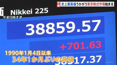 【日経平均株価】一時700円以上値上がりで3万8800円台に Ny市場の「長期金利の低下」受け買い注文が先行 Tbs News Dig