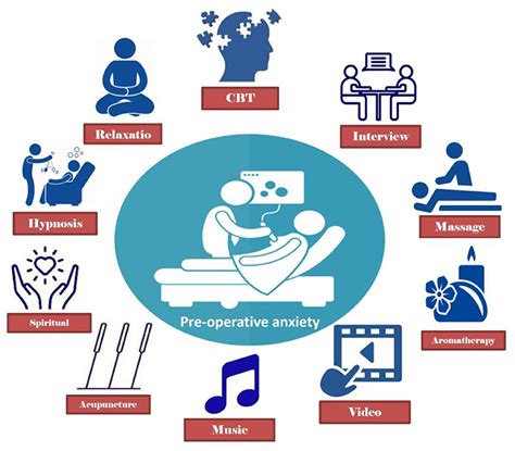 Frontiers Non Pharmacologic Approaches In Preoperative Anxiety A