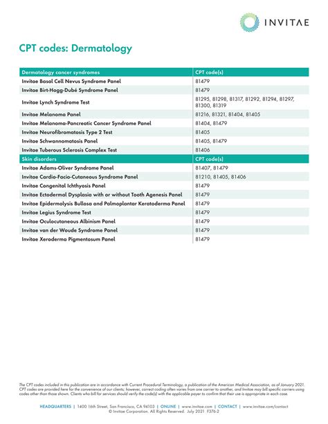 Invitae F376 Cpt Codes Dermatology Page 1