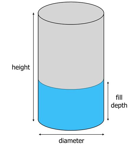 Calculate Gallons In A Tank