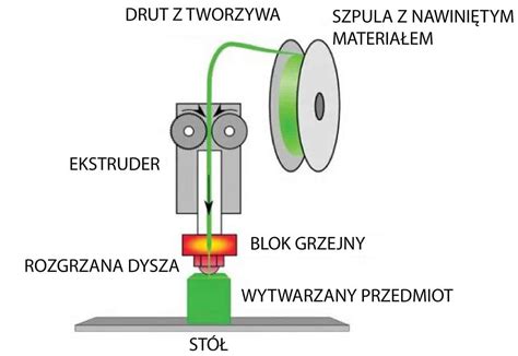 Druk D Metody I Rodzaje Drukarnia Order D Pozna