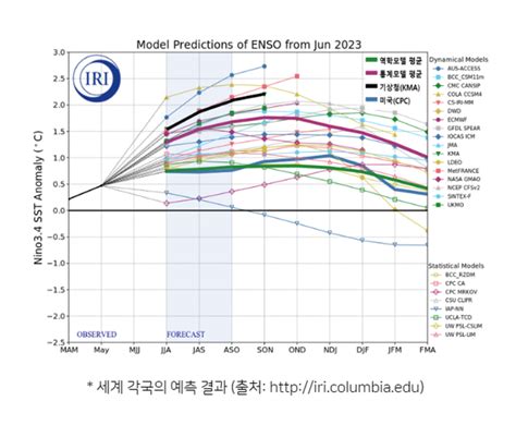 인쇄하기