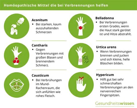 Verbrennungen Schweregrad Ursachen Behandlung