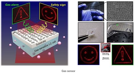 Flexible Wearable Sensor Detects Gas Leaks Instantly Research