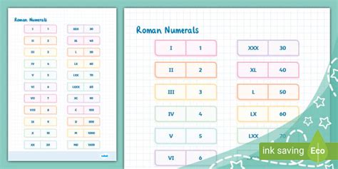 Roman Numerals Parent Guide And Activity Ideas Year Subject Support