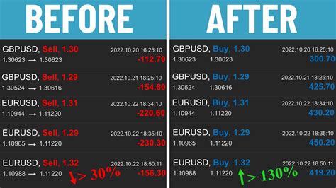 What Are The Best Pairs To Trade In Forex Sessions Correlation