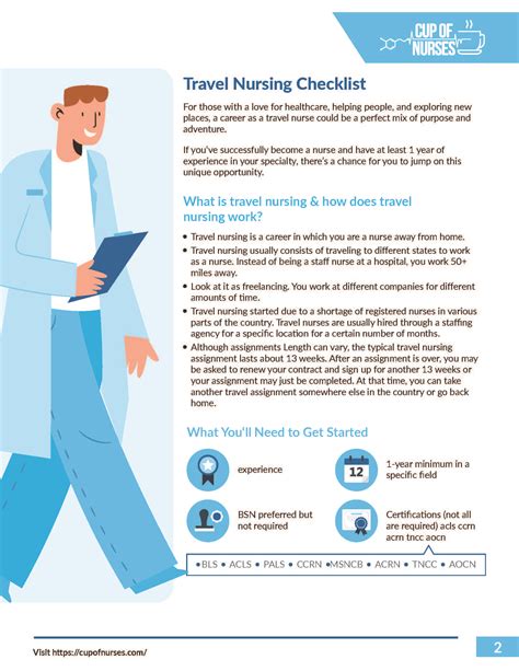 Travel Nursing Checklist Cup Of Nurses The 1 Nursing Podcast