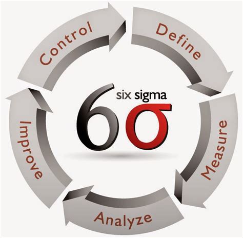 Engr Noor Hossain Six Sigma And Quality Management Glossary