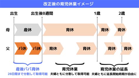 【中編】産後パパ休暇ってなに？改正育児・介護休業法のポイントを解説！ フォーバル東北支社