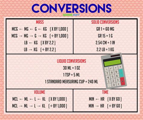 Printable Nursing Dosage Conversion Chart