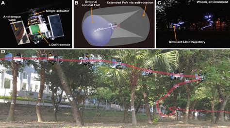 Hong Kong Redefining UAV With LiDAR Sensing Tech OpenGov Asia