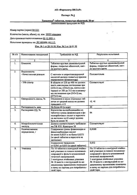 Танацехол таблетки покрыт.об. 50 мг 30 шт - купить, цена и отзывы ...