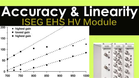 Précision Linéarité d un module HT d Iseg série EHS YouTube