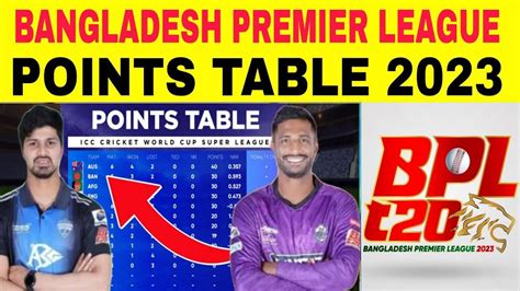 Bpl 2023 Point Table Today Bpl 2023 Today Point Table Bangladesh