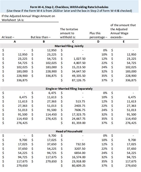 Federal Withholding Tax Table Cabinets Matttroy