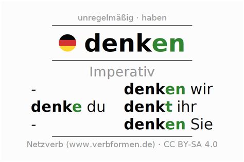 Imperativ Denken Alle Formen Des Verbs Regeln Beispiele