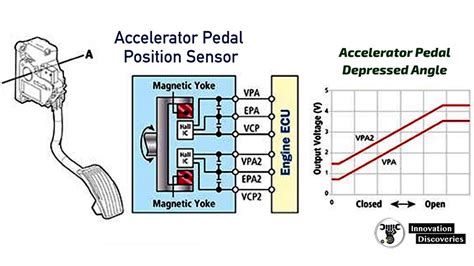 App Sensor 1 Circuit Fault