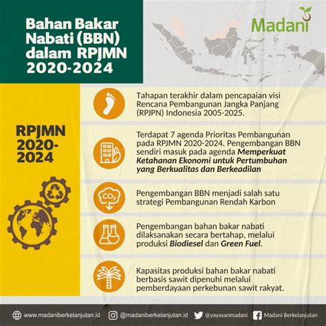 Bahan Bakar Nabati Bbn Dalam Rpjmn Madani