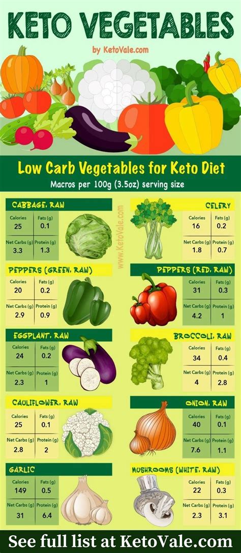 Best Low Carb Veggies To Eat On A Keto Diet See Full List On Our Website Ketovalec Dieta