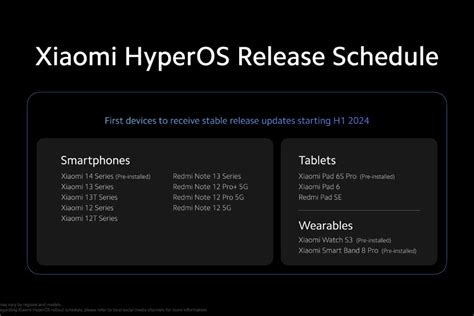 Xiaomi Reveals Global Hyperos Rollout Timeline For H