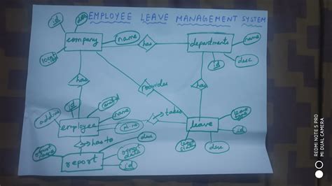 Er Diagram For Leave Management System How To Draw An Er Dia