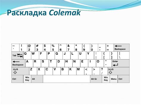 История латинской раскладки клавиатуры Qwerty - online presentation