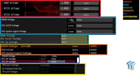 The Coffee Lake Overclocking Guide