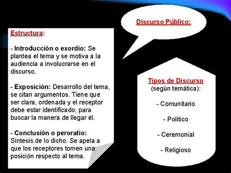 Las Partes Del Discurso Aunque Las Partes Bsicas