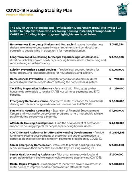 Covid 19 Detroit Housing Stability Plan Hrd Pdf Homelessness