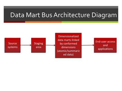 PPT - Data Warehouse Architecture PowerPoint Presentation, free download - ID:2285301