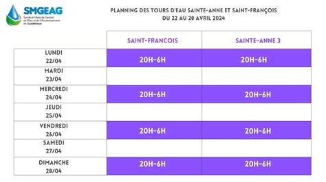 Planning Des Tours D Eau Sainte Anne Et Saint Fran Ois Jusqu Au