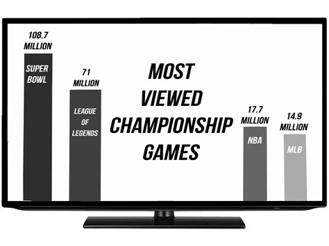 E-sports experiencing rise in popularity – The Campanile