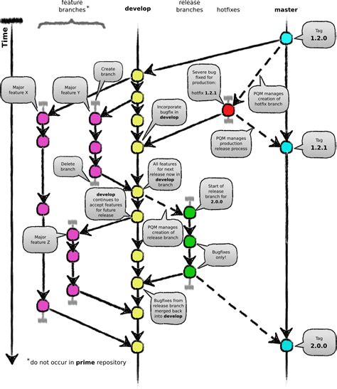 Git Branching Model Map Client Latest Documentation 23460 Hot Sex Picture