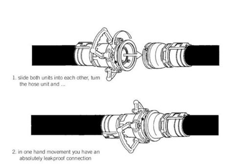 Todo® Dry Break Coupling Shin Yo Engineering